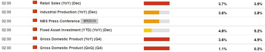 Here Is What s On The Economic Calendar In Asia Today Forexlive here-is-what-s-on-the-economic-calendar-in-asia-today-forexlive